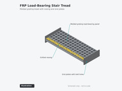 Load Bearing FRP Stair Treads – schematic illustration, Representative image